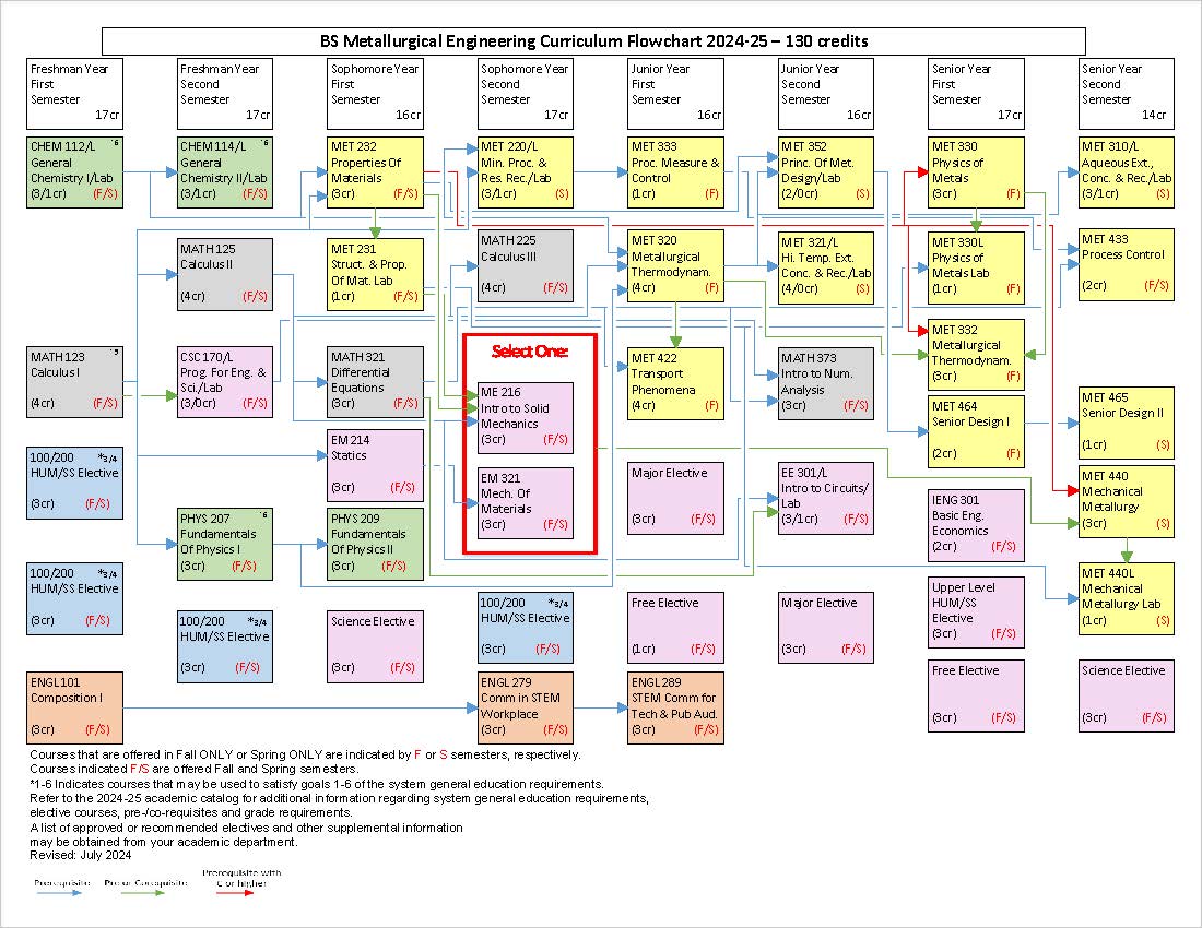 Program Metallurgical Engineering, BS South Dakota School of Mines